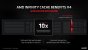 80 CUs bei der Radeon RX 6900 XT ergeben 80 Ray Accelerators.