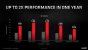 Radeon RX 6000 Series Tech Day Breakout RDNA 2 Deep Dive M. Mantor A. Pomianowski S. Naffziger Embargoed until Nov. 18 at 9am ET Seite 41