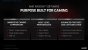 Radeon RX 6000 Series Tech Day Breakout Radeon Software S. Wasson Embargoed until Nov. 18 at 9am ET Seite 02