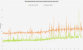 WoW Shadowlands: Frametimes Radeon vs. Geforce in Ultra HD mit maximalem Raytracing