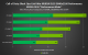 Nvidia DLSS 2.0: Nvidia-Benchmarks für Black Ops Cold War, War Thunder, Enlisted und Ready or Not (1)
