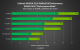 Nvidia DLSS 2.0: Nvidia-Benchmarks für Black Ops Cold War, War Thunder, Enlisted und Ready or Not (2)