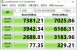 Phison E18: SSD-Controller lässt in Benchmarks seine Muskeln spielen (1)