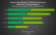 Nvidia DLSS 2.0: Nvidia-Benchmarks für Black Ops Cold War, War Thunder, Enlisted und Ready or Not (3)