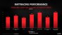 AMD Radeon RX 6900 XT Briefing Presentation 7