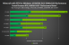 Nvidia-eigene Benchmarks mit DLSS (2)