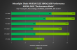 Nvidia-eigene Benchmarks mit DLSS (3)
