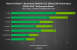 Nvidia-eigene Benchmarks mit DLSS (4)
