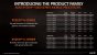 AMD Ryzen 5000H im Test: Die aktuell schnellsten Notebook-Achtkerner (1)