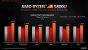 AMD Ryzen 5000H im Test: Die aktuell schnellsten Notebook-Achtkerner (8)