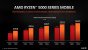 AMD Ryzen 5000H im Test: Die aktuell schnellsten Notebook-Achtkerner (9)