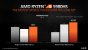 AMD Ryzen 5000H im Test: Die aktuell schnellsten Notebook-Achtkerner (13)