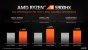 AMD Ryzen 5000H im Test: Die aktuell schnellsten Notebook-Achtkerner (15)