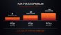 AMD Ryzen 5000H im Test: Die aktuell schnellsten Notebook-Achtkerner (16)
