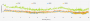 Hitman 3 Frametimes Intel