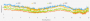 Hitman 3 Frametimes AMD