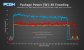 Intel ist schneller, aber AMD effizienter.