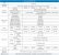 Samsung SSD 870 Evo: Datenblatt