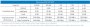 Samsung SSD 870 Evo: Pseudo-SLC-Cache