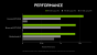 Geforce RTX 3080, 3070 &amp; 3060 Mobile ab 26. Januar in Notebooks ab 999 US-Dollar (4)