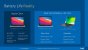 <strong>Tiger Lake vs Appe M1: </strong>Intel zu kreativ in den eigenen Benchmarks (1)