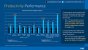 <strong>Tiger Lake vs Appe M1: </strong>Intel zu kreativ in den eigenen Benchmarks (2)
