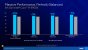 <strong>Intel Core i9-11900K, i7-11700K und i5-11600K im Test: </strong>Auf dem Thron ist nur Platz für einen Prozessor&nbsp;(2)