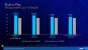 Intel Rocket Lake-S: Technische Daten offiziell, Tests folgen (10)