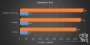 Core i5-11400F und Core i5-11600KF Quality Samples im Test (4)