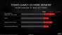 AMD Radeon RX 6700 XT Press preview Full Presentation 14