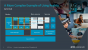 ARMv9 vorgestellt: Neue Prozessor-Architektur für Smartphones und Server-CPUs (5)