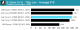 Frühstart beim Core i7-11700K - Ausführliche Review bei Anandtech dank Kaufexemplar