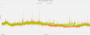 Frametime-Beispiel (negativ): F1 2020