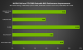 Nvidia zeigt eigene Benchmarks mit Resize BAR