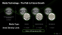 Festplatten mit 120 TByte: Roadmap von Seagate bis 2030 und darüber hinaus (5)
