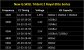 G.Skill Trident Z Royal: Spezifikation