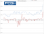 AMD im Q1 2021