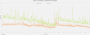 Outriders API Comparison: DX12 vs. DX11