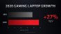 Radeon RX 6800M, RX 6700M, RX 6600M (12)
