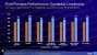 Intel Tiger Lake H45 Core i9 11980HK vs. AMD Ryzen 9 5900HX Intel Benchmarks