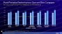 Intel Tiger Lake H45 Core i9 11980HK vs. Core i9 10980HK Intel Benchmarks