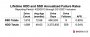 Q1-2021-HDD-vs-SDD-Lifetime