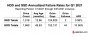 Q1-2021-HDD-vs-SDD-Quarterly