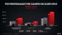AMD FidelityFX Super Resolution (FSR): AMD-eigene Benchmarks #5