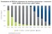 <strong>DDR5-Volumen ab 2023 angeblich schon über DDR4</strong> (1)