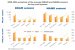 <strong>DDR5-Volumen ab 2023 angeblich schon über DDR4</strong> (2)