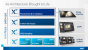<strong>Sapphire Rapids kommt mit DDR5, PCIE 5.0, HBM2 ab 2022</strong> (10)