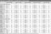 Raytracing-Leistungsindex 2021: Leistungsgewinne durch DLSS