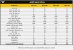 AMD Navi 31: RDNA3-Grafikchip weiter mit 80 Compute Units?