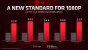 RX 6600 XT: AMD-Präsentation (11)